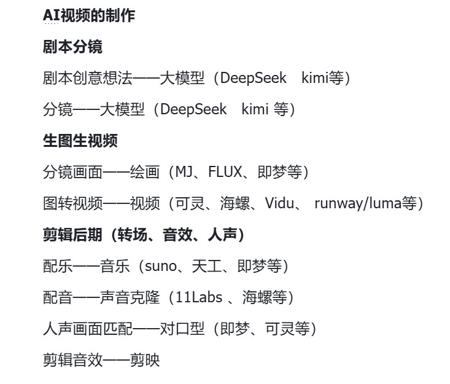 常用的AI工具都整理了出来,找好用的AI工具看这一篇足够了