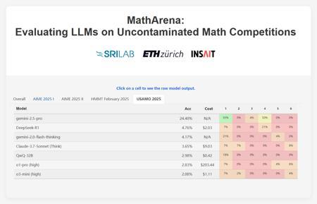 Gemini-2.5-pro在MathArena评测中展现卓越数学能力 远超其他模型