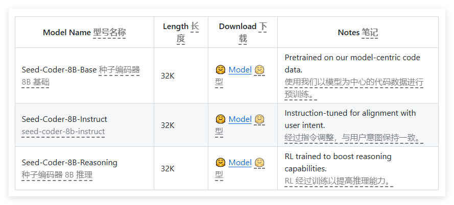 字节跳动发布开源代码模型Seed-Coder，8B参数引领编程新风潮
