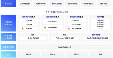 AI日报：昆仑万维天工超级智能体发布；OpenAI核心API支持MCP；百度飞桨PaddleOCR 3.0开源