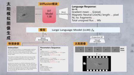 北京：针对 AI 手机等智能产品，支持有条件的企业牵头建设中试平台、智能产品柔性生产线