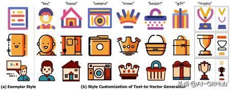 Custom-SVG:Adobe联合香港城市大学推出的SVG定制生成项目!