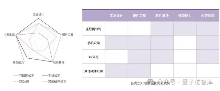 最新AI眼镜格局报告：百镜大战拉开序幕，阿里DeepSeek高通成幕后赢家
