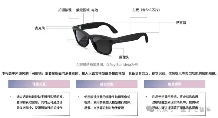 最新AI眼镜格局报告：百镜大战拉开序幕，阿里DeepSeek高通成幕后赢家