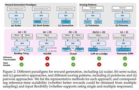 阿里开源 Qwen3 新模型 Embedding 及 Reranker，带来强大多语言、跨语言支持
