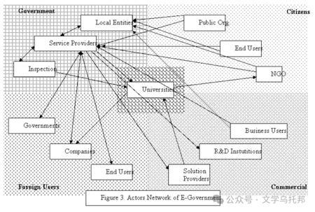 博士生专栏 | 杨淋麟：重启文学的“中间王国”：AI文学生态网络的动态生成