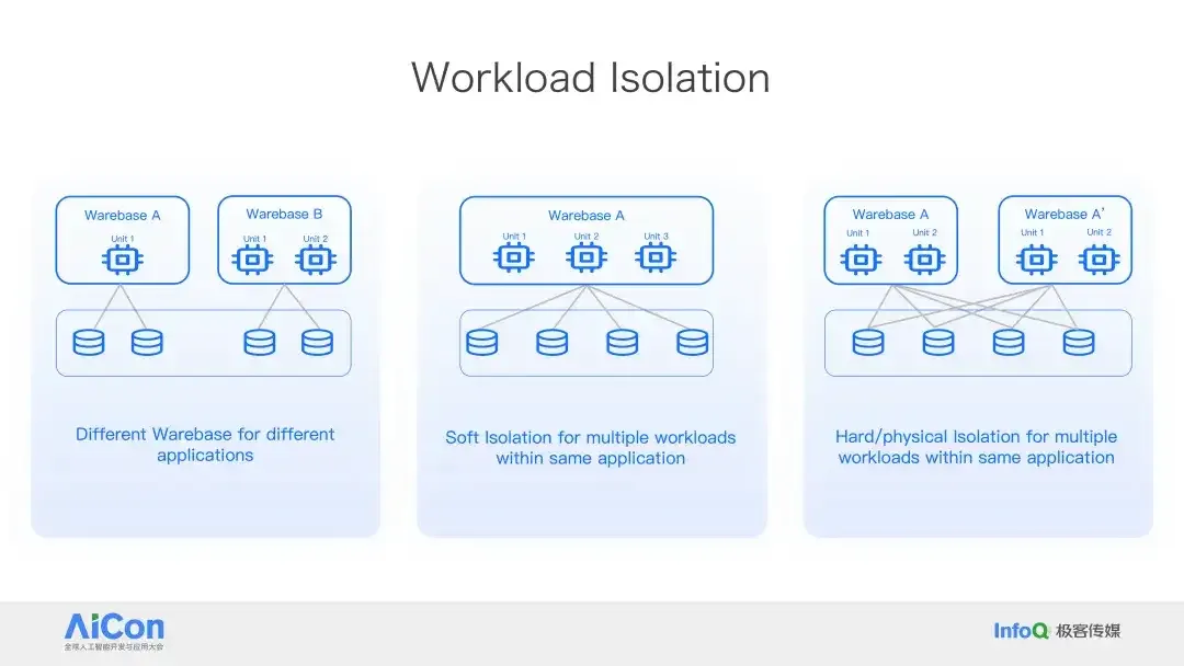 Databricks × Snowflake 纷纷下注，PostgreSQL 成 AI 时代数据库标准？
