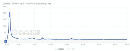始于热潮，归于沉寂：曾经爆火的AI应用都怎么样了
