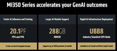 AMD 与 OpenAI 联合发布强大 AI 芯片：推理性能提升 35 倍