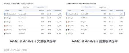 豆包模型上新，字节继续卷性价比