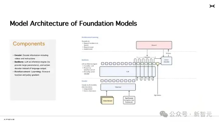 CVPR史上首次！中国车厂主讲AI大模型，自动驾驶也玩Scaling Law?