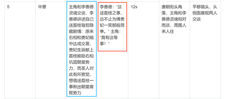 用AI制作《长安的荔枝》AI短片视频，二创视频直接套用做爆款视频