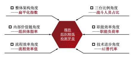 AI来了,裁蓝领还是白领?