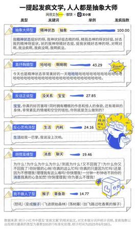 爱上发疯的年轻人,对着AI狠狠发癫