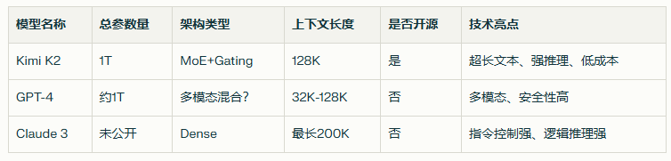 字节跳动TRAE2.0真的好用吗？同类型AI产品上哪找？
