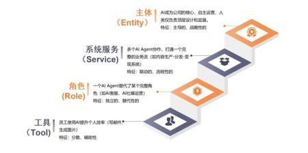 什么是真的AI思维？