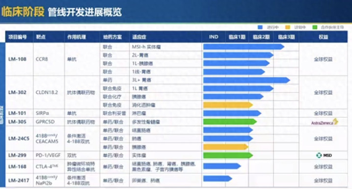 70亿！30岁“富四代”收购上海创新药企