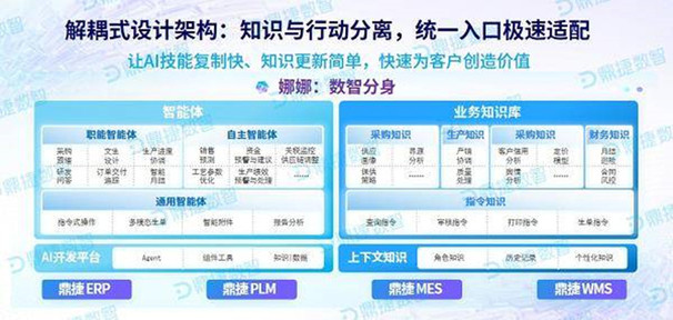 工业智能体落地仍有三道坎