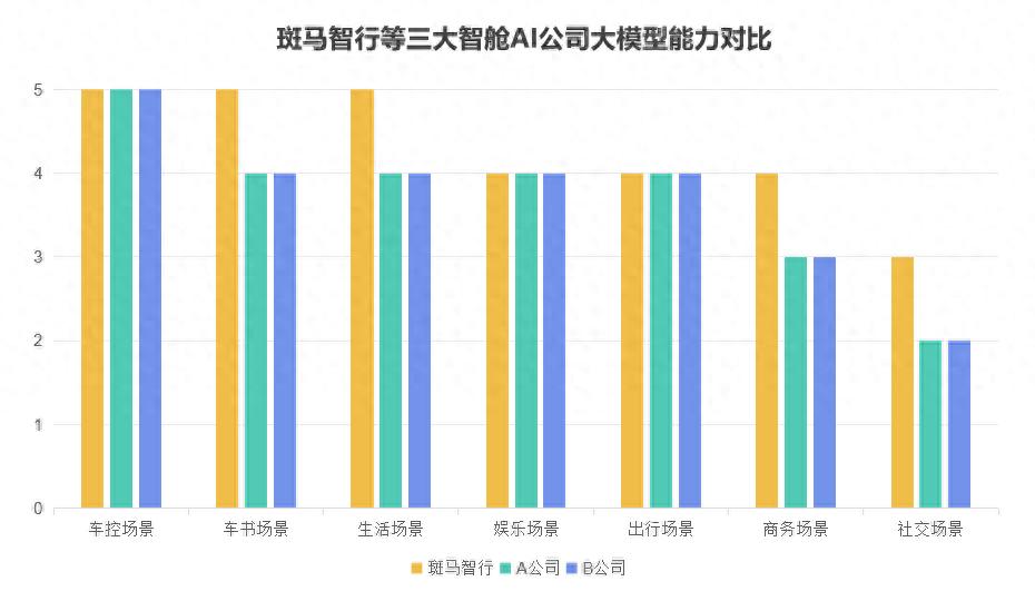 从IDC测评看AI上车：斑马智行全面领跑，破局座舱“伪智能”