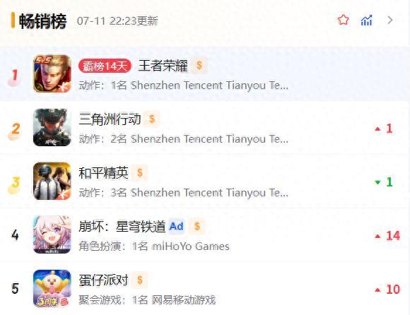 上线不到一年，腾讯打算把《三角洲行动》的成功复制到所有枪战游戏？