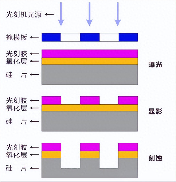 半导体设备，下一个爆点
