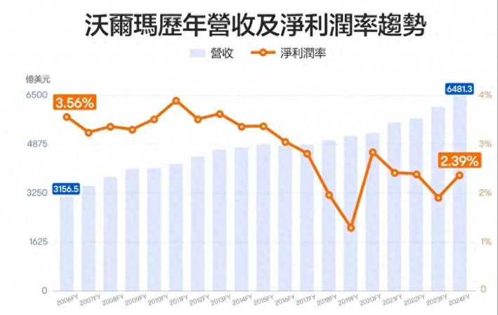 稳定币，拯救烂生意