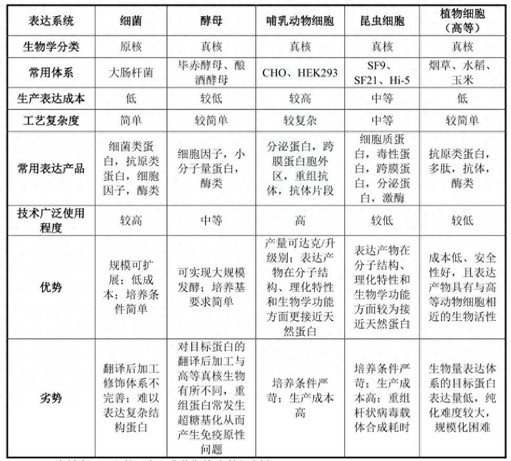 “稻米造血”，产业颠覆还是炒作噱头？