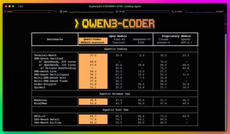 阿里云通义千问 Qwen3-Coder 宣布开源：480B 参数、原生支持 256K 上下文，可与 Claude Sonnet4 媲美