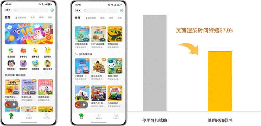 “秒开”时代，HarmonyOS预加载让应用启动快如闪电