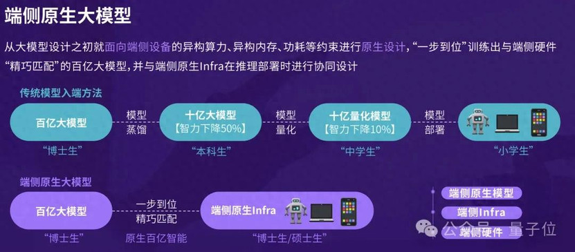 百元级硬件流畅运行百亿参数LLM！上交&本智激活开源端侧原生LLM