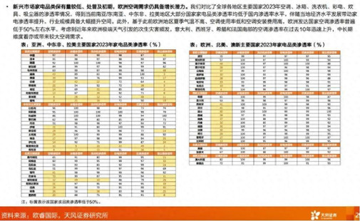 中国家电行业大变局：巨头“撒网”，细分企业反击，混战时代来了