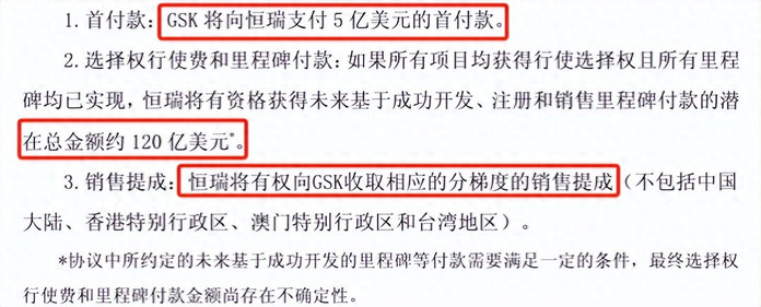 恒瑞医药5亿美元落袋，这次没被中间商赚差价