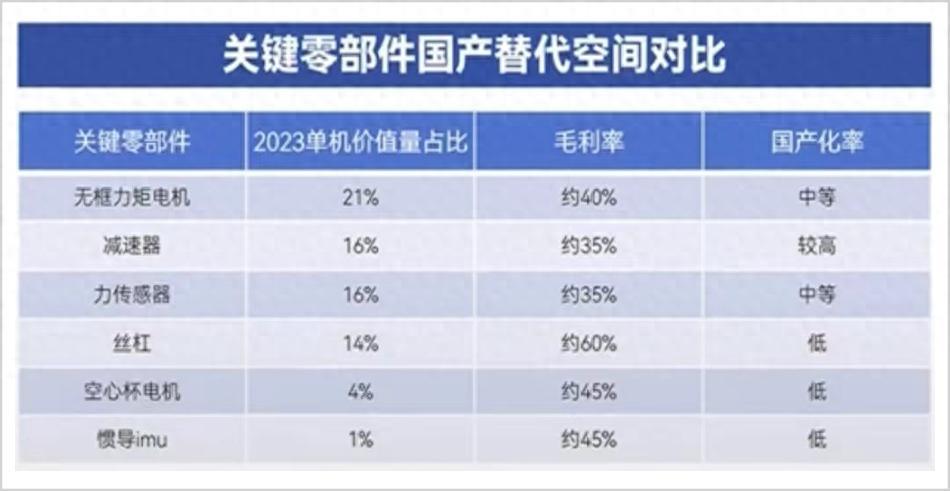 人形机器人的一次重大拐点