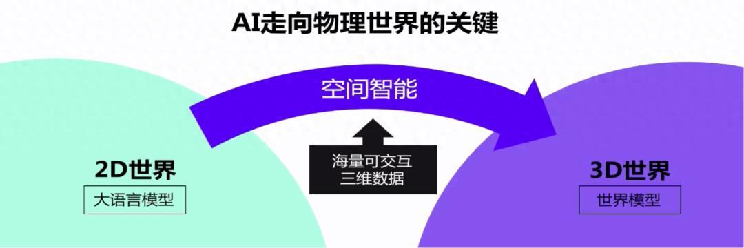 别只盯着李飞飞！AI的「3D数据底座」已被这家中国公司悄悄建好