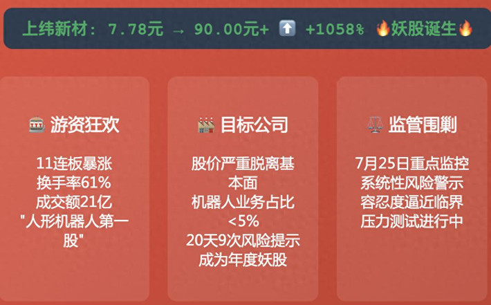 智元机器人“被上市”样本：算计与失算，三方博弈“难题卷” |深度观察
