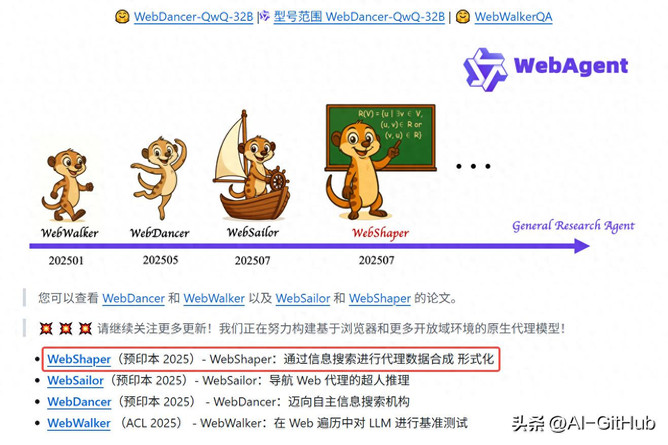 通义WebAgent 续作！WebShaper：开源且高效的信息检索智能体！