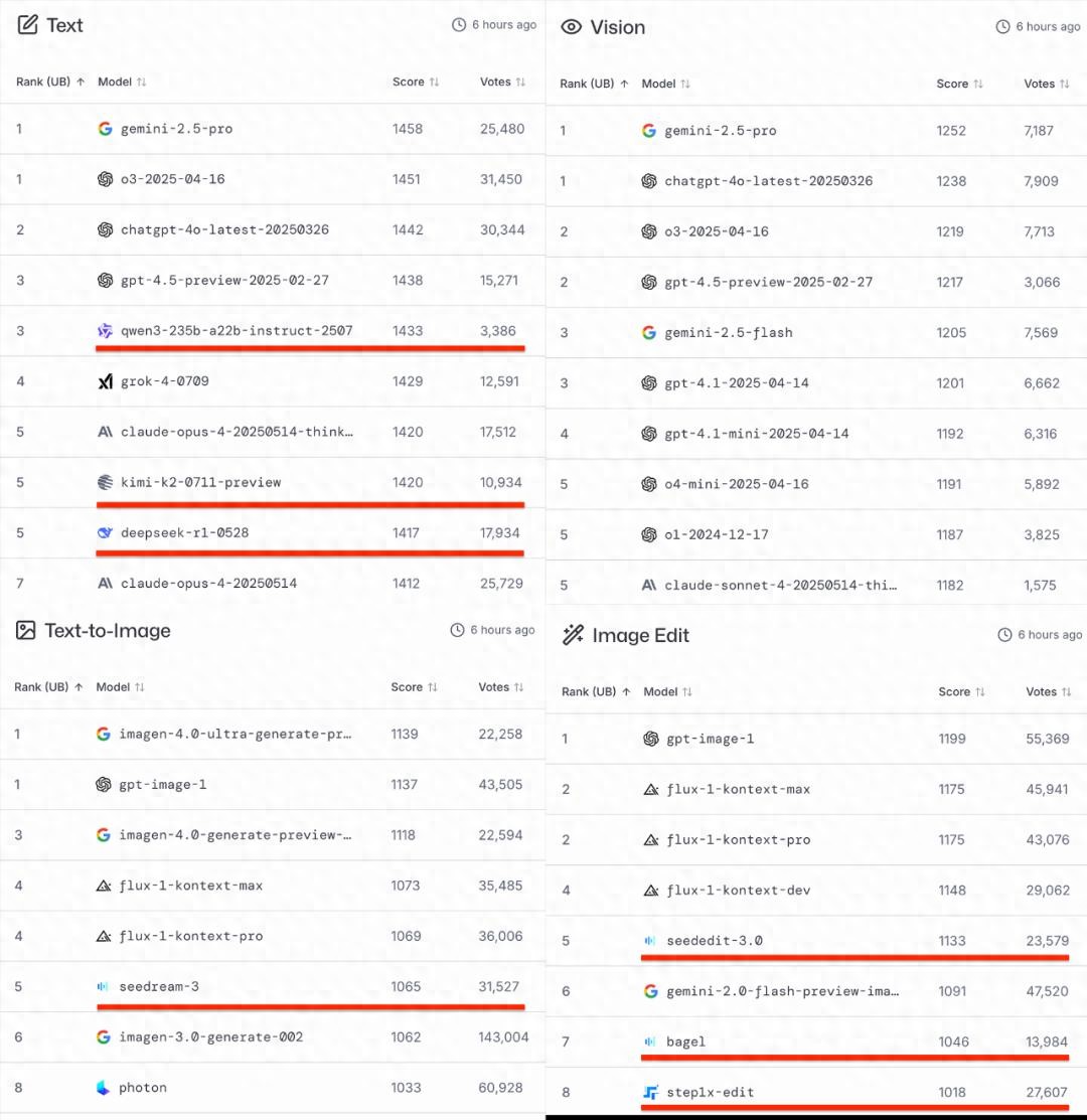 中国AI开源16强，最新出炉