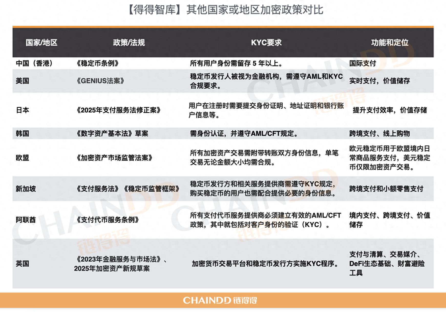 综合对比中美两大阵营加密产业新规与监管新趋势