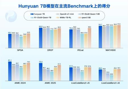 AI日报：混元推四款小尺寸开源模型；昆仑万维发布新推理大模型MindLink；谷歌Gemini 2.5 Deep Think发布