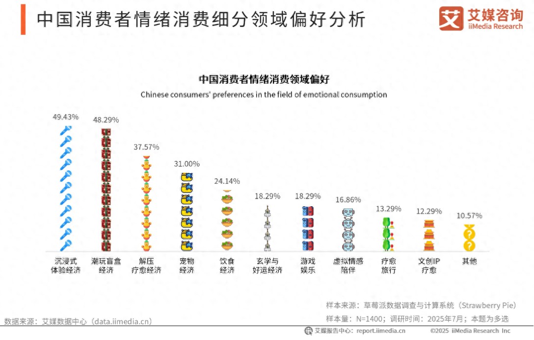 赛博算命“拿捏”年轻人