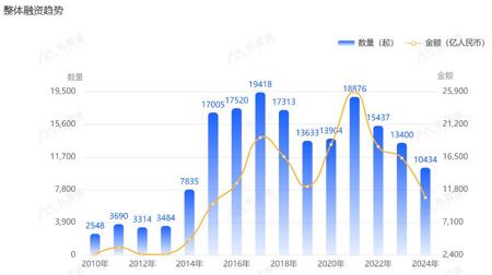 为什么宇树机器人准备上市，DeepSeek却慢慢转淡？