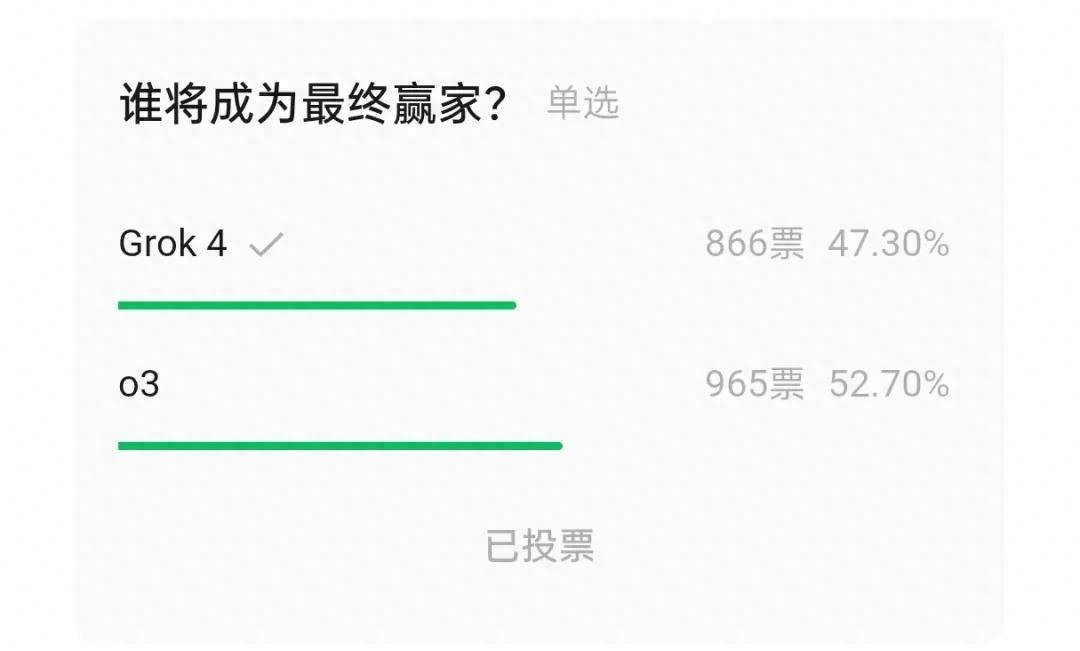 4比0横扫Grok 4，o3强势夺冠，首届大模型对抗赛结果出炉