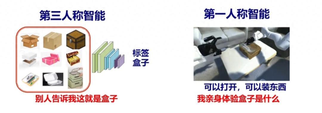 AI浪潮下，具身智能的崛起与数据瓶颈