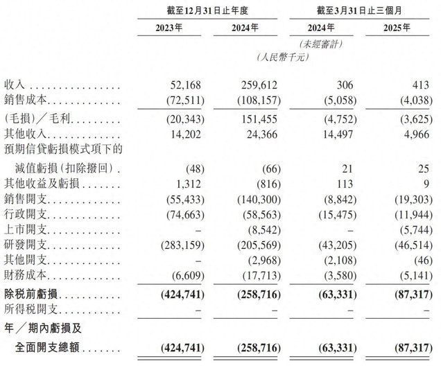 刚刚，一个江苏IPO开盘大涨150%