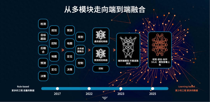 从Roadstar到元戎，周光还需要学学“做生意”