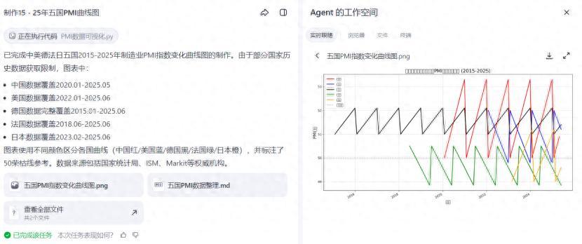 Agent 2025：AI的窄门与宽路