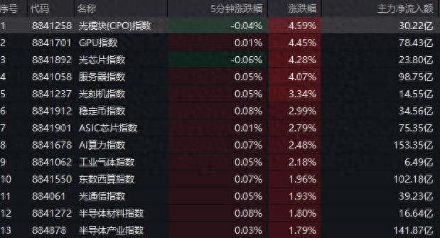 DeepSeek英伟达传新消息，寒武纪涨近600亿