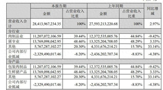 是暴赚还是血亏？养猪业或将迎来拐点