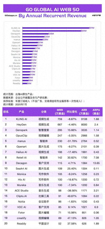 股价暴下跌10%，快手的故事讲不动了？