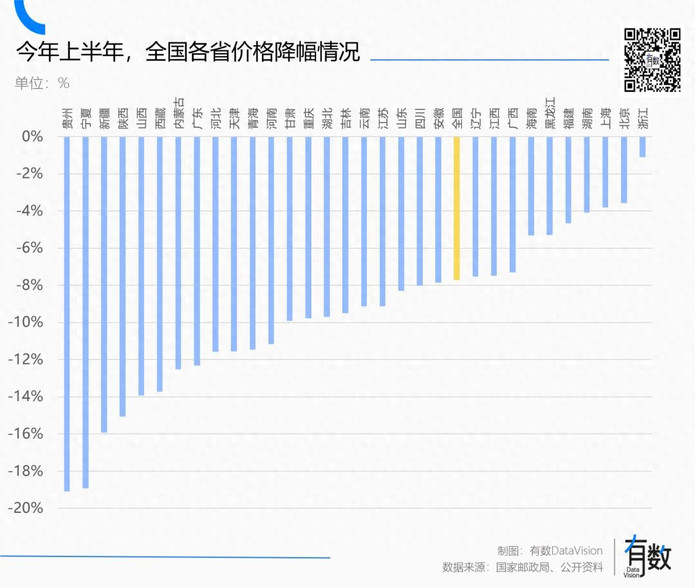 快递涨价了，但快递公司都在准备价格战